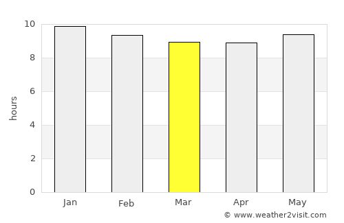 Allanridge average rain in March