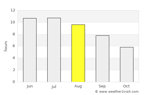 Allegan average rain in August