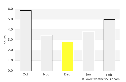 Allegan average rain in December