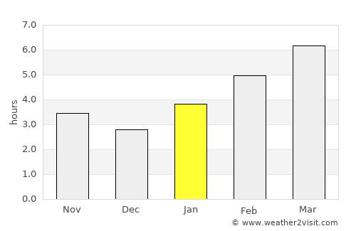 Allegan average rain in January