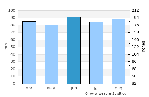 Allegan average rain in June