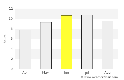 Allegan average rain in June