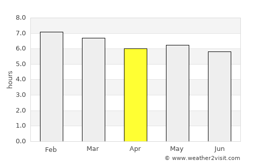 Allende average rain in April