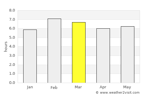 Allende average rain in March