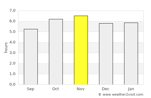 Allende average rain in November