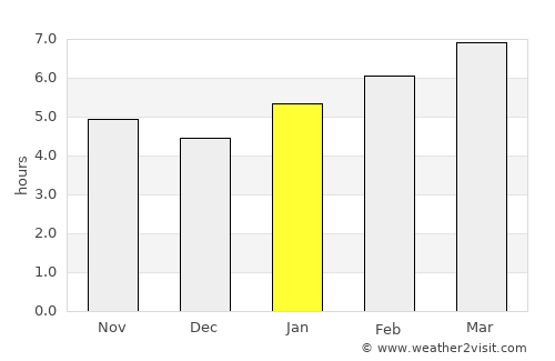 Allentown average rain in January