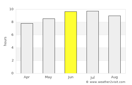 Allentown average rain in June