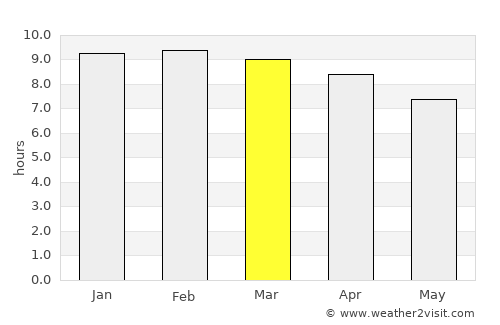 Alleppey average rain in March