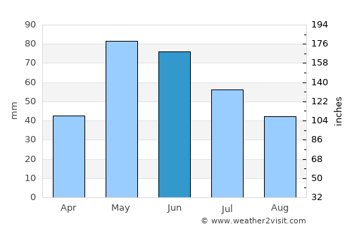 Alliance average rain in June
