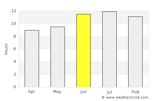 Alliance average rain in June