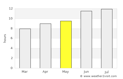 Alliance average rain in May