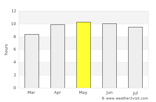 Alma average rain in May