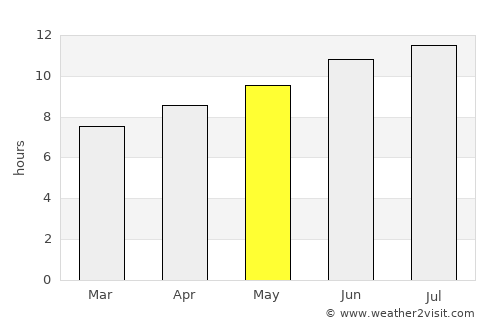 Alma average rain in May