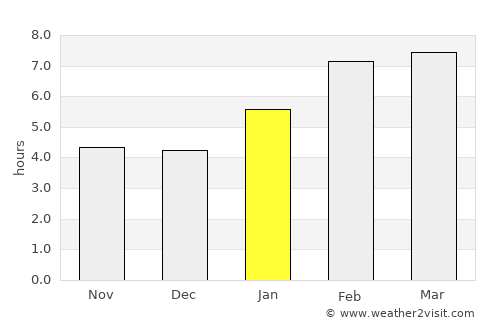 Alma average rain in January