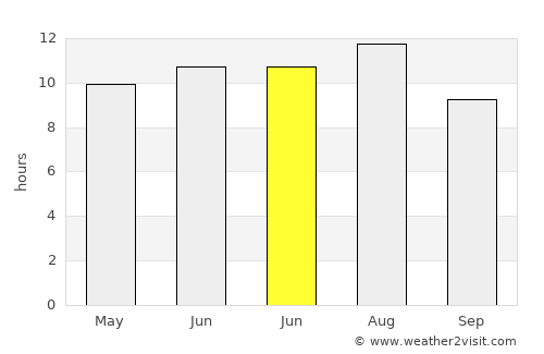 Almada average rain in June