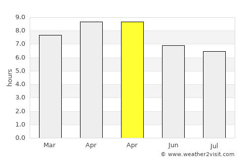 Almagro average rain in April