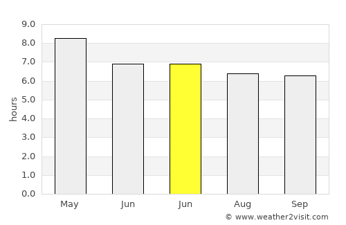 Almagro average rain in June