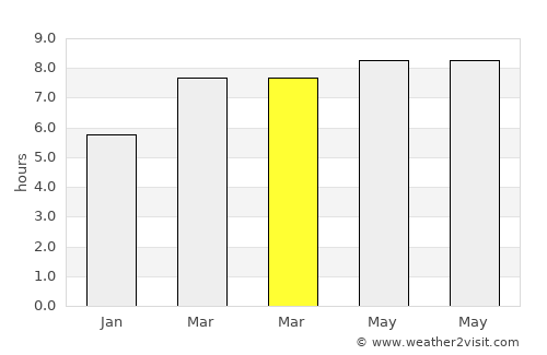 Almagro average rain in March