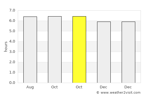 Almagro average rain in October