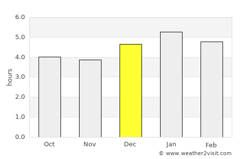 Almaguer average rain in December