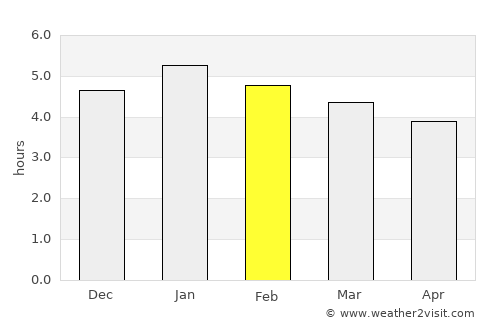 Almaguer average rain in February