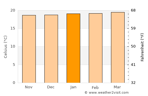 Almaguer average temperature in January