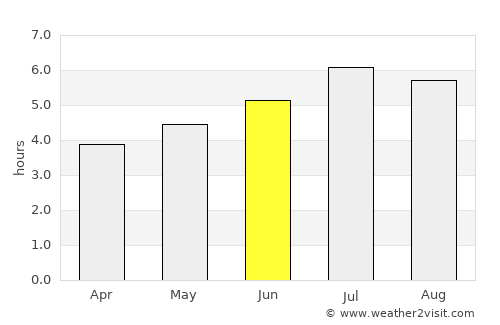 Almaguer average rain in June