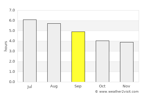 Almaguer average rain in September