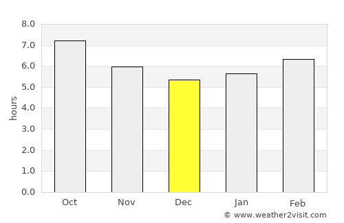 Almansa average rain in December