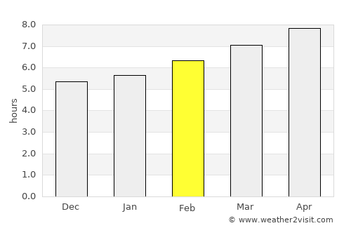 Almansa average rain in February