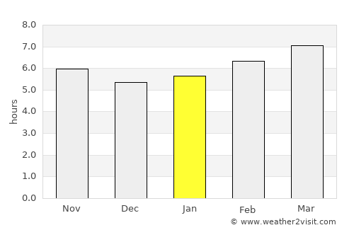Almansa average rain in January