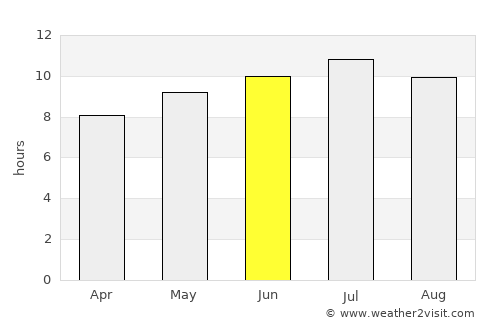 Almassora average rain in June