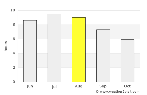 Almaşu average rain in August