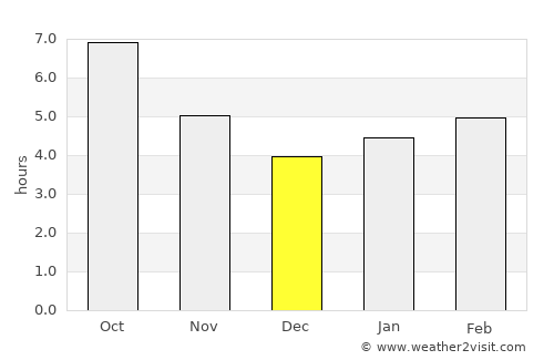 Almaty average rain in December