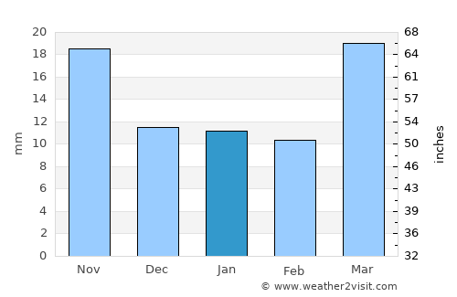 Almaty average rain in January