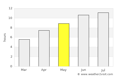 Almaty average rain in May