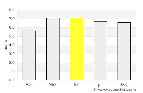 Almere Stad average rain in June