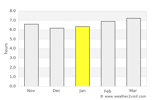 Almería average rain in January
