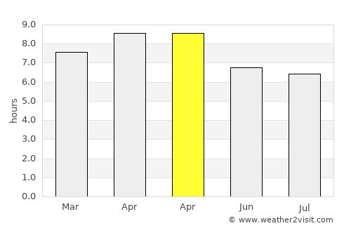 Almeria average rain in April