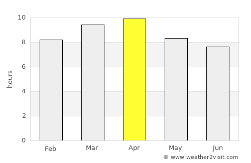 Almolonga average rain in April