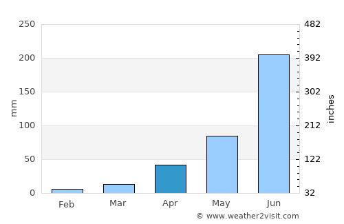 Almoloya del Río average rain in April