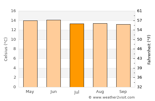 Almoloya del Río average temperature in July