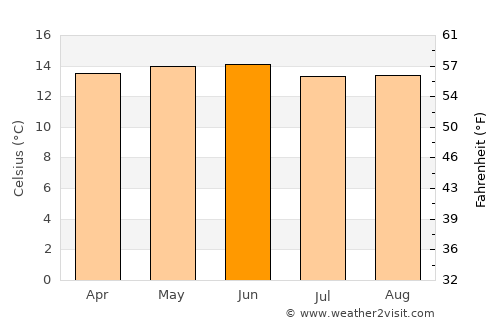 Almoloya del Río average temperature in June