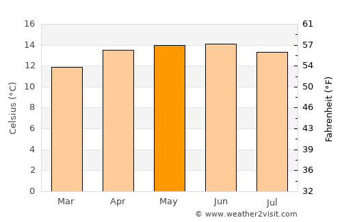 Almoloya del Río average temperature in May