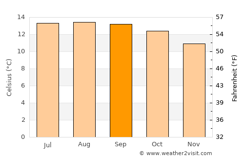 Almoloya del Río average temperature in September
