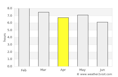 Almoloya average rain in April
