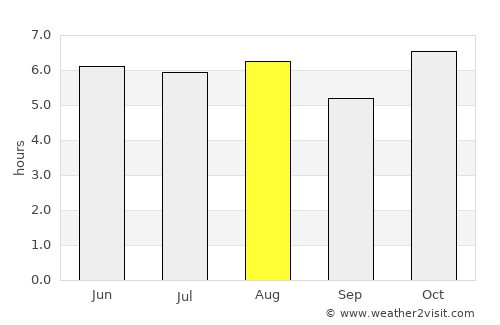 Almoloya average rain in August