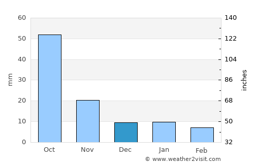 Almoloya average rain in December