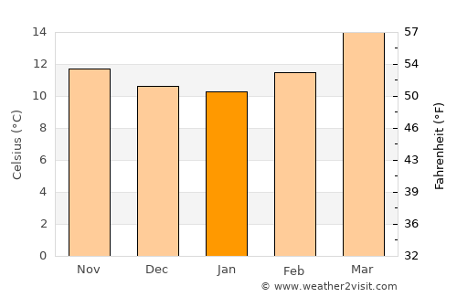 Almoloya average temperature in January