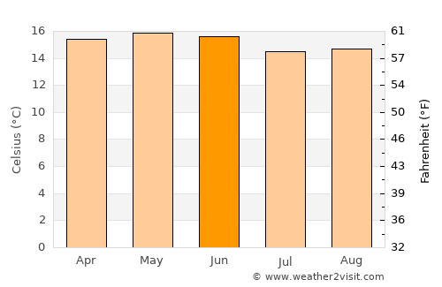 Almoloya average temperature in June
